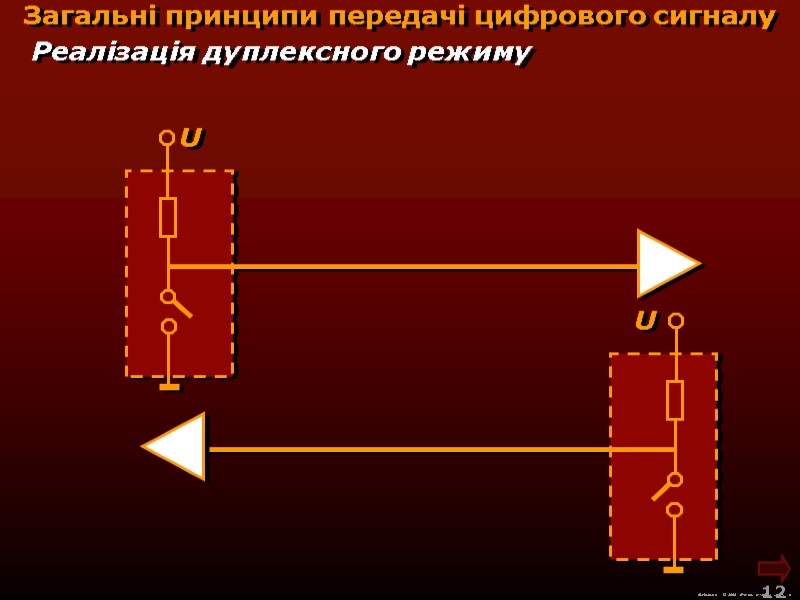М.Кононов © 2009  E-mail: mvk@univ.kiev.ua 12  Загальні принципи передачі цифрового сигналу Реалізація